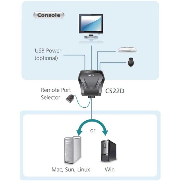 ⁦ממתג KVM ל-2 מחשבים Aten CS22D DVI/USB⁩ – תמונה ⁦4⁩
