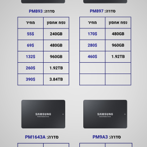 מגוון דגמי SSD של SAMSUNG במחירים מיוחדים לחורף