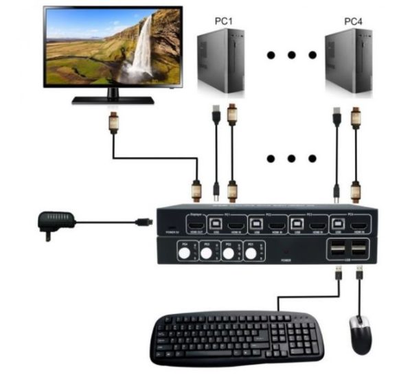 ⁦קופסת מיתוג KVM איכותית מ-2 מחשבים לעמדת עבודה אחת 4K HDMI + USB⁩ – תמונה ⁦3⁩